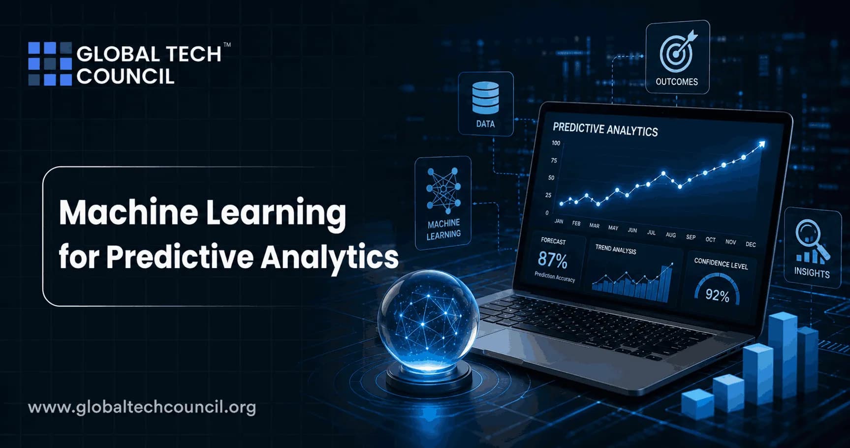 Machine Learning for Predictive Analytics