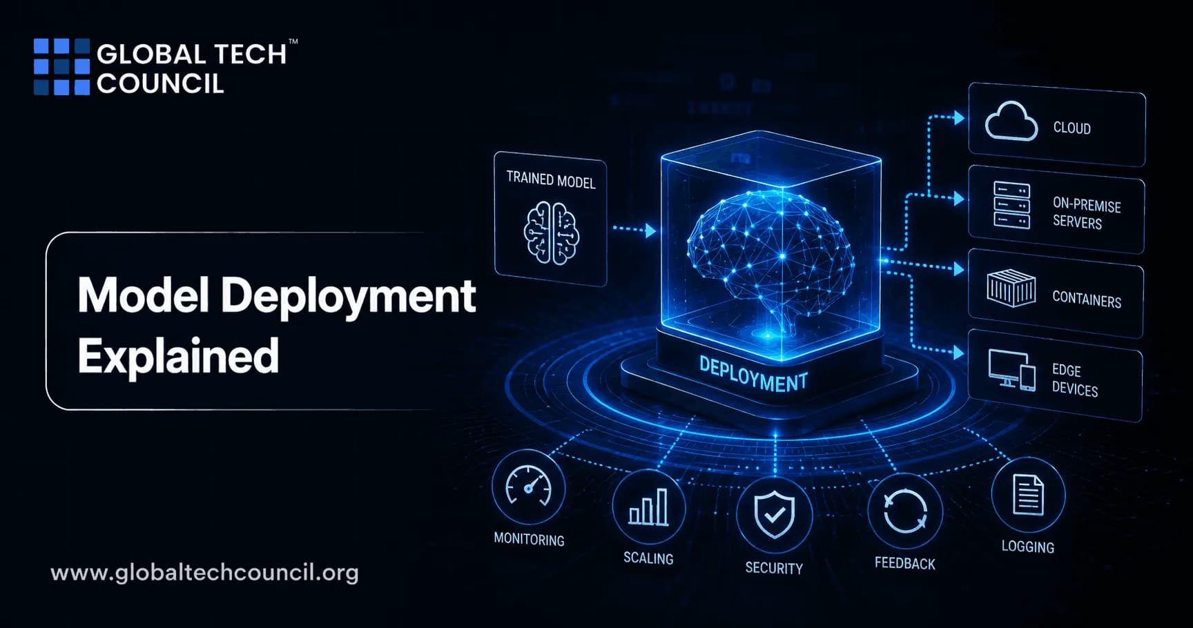 Model Deployment Explained