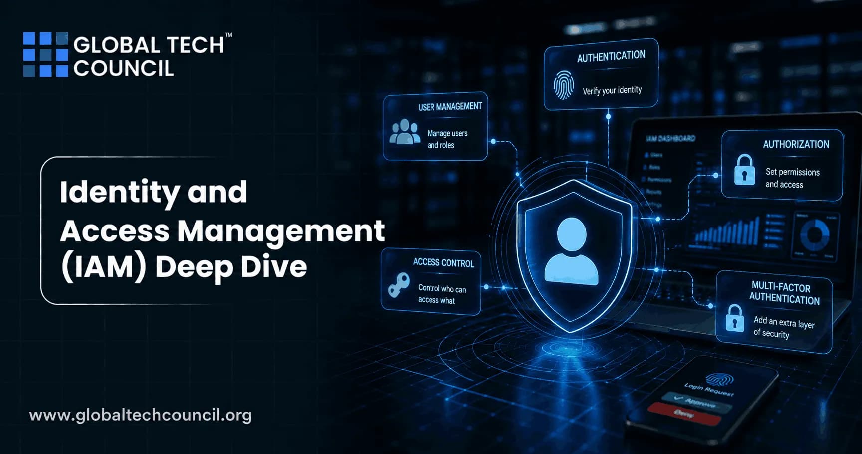 Identity and Access Management (IAM) Deep Dive: MFA, Passwordless Authentication, and PAM