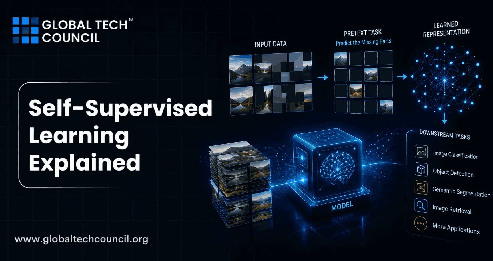 Self-Supervised Learning Explained