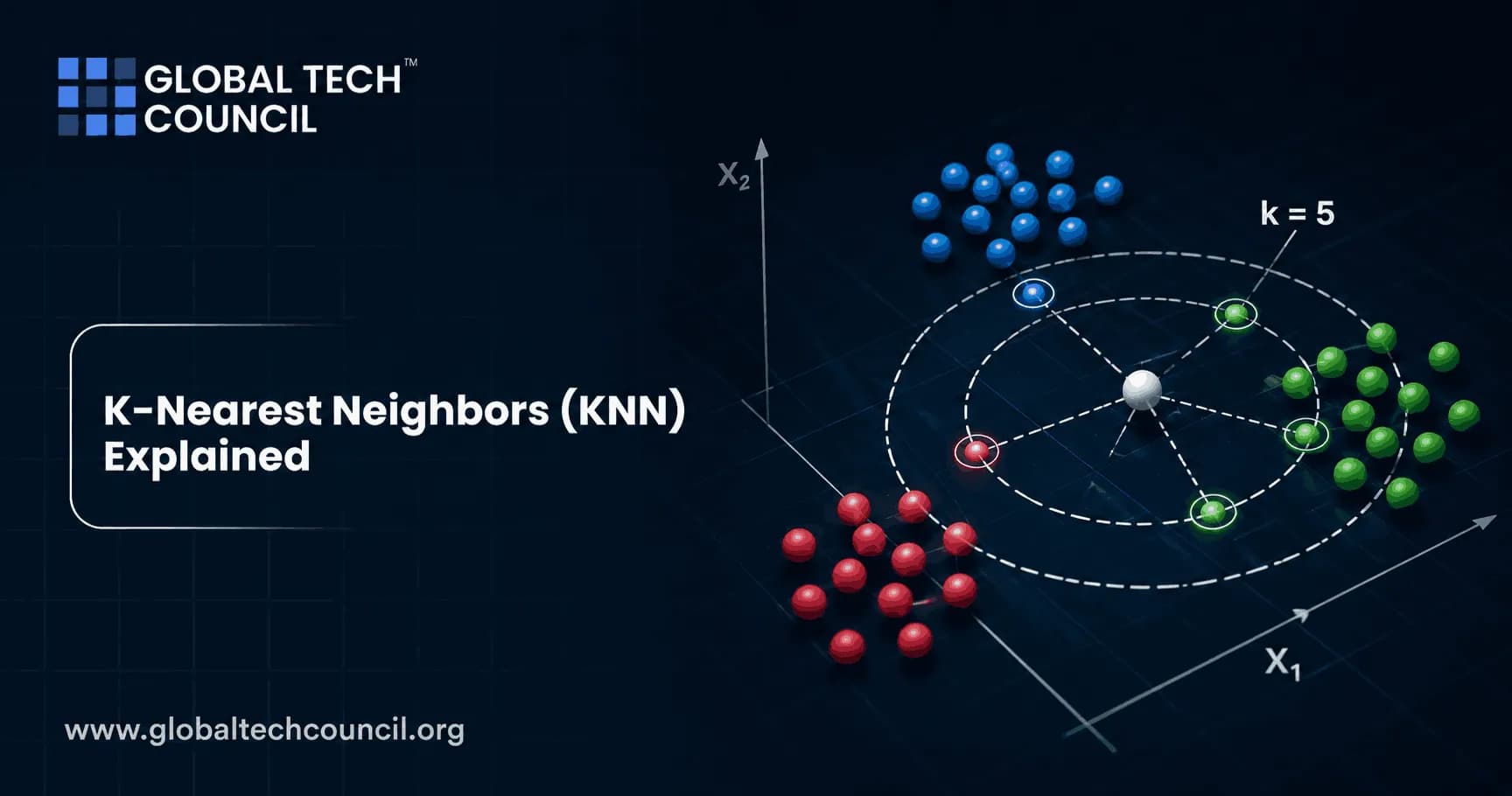K-Nearest Neighbors (KNN) Explained