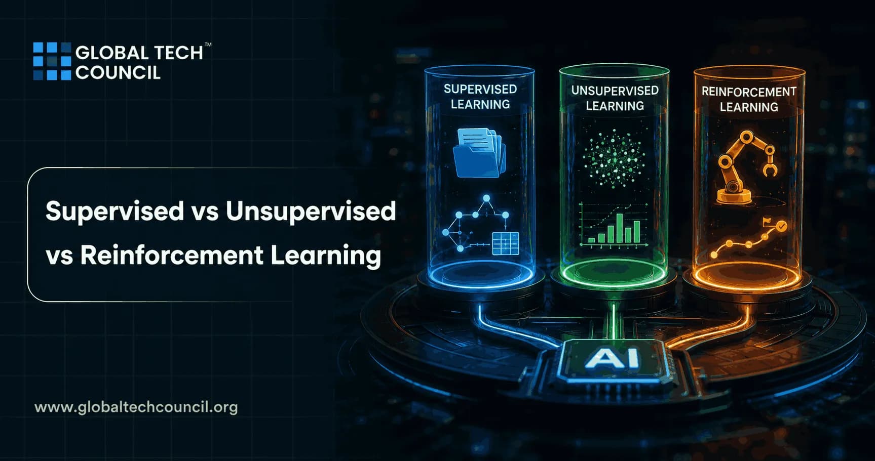Supervised vs Unsupervised vs Reinforcement Learning: Key Differences with Real-World Examples
