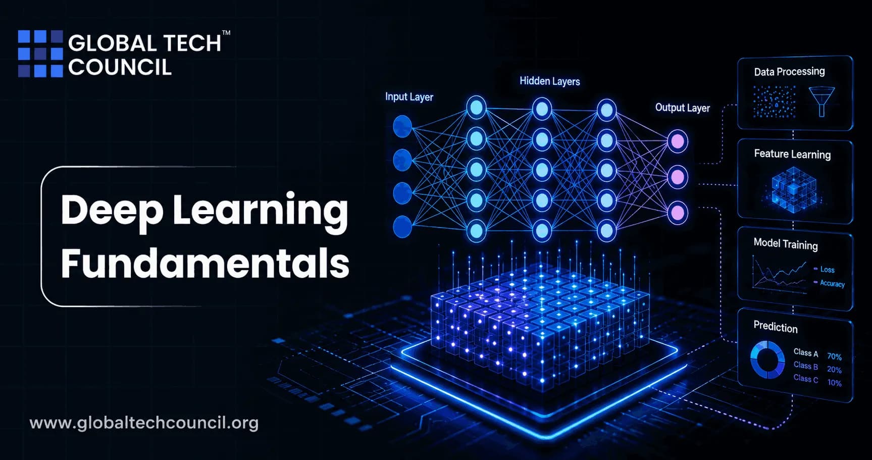 Deep Learning Fundamentals