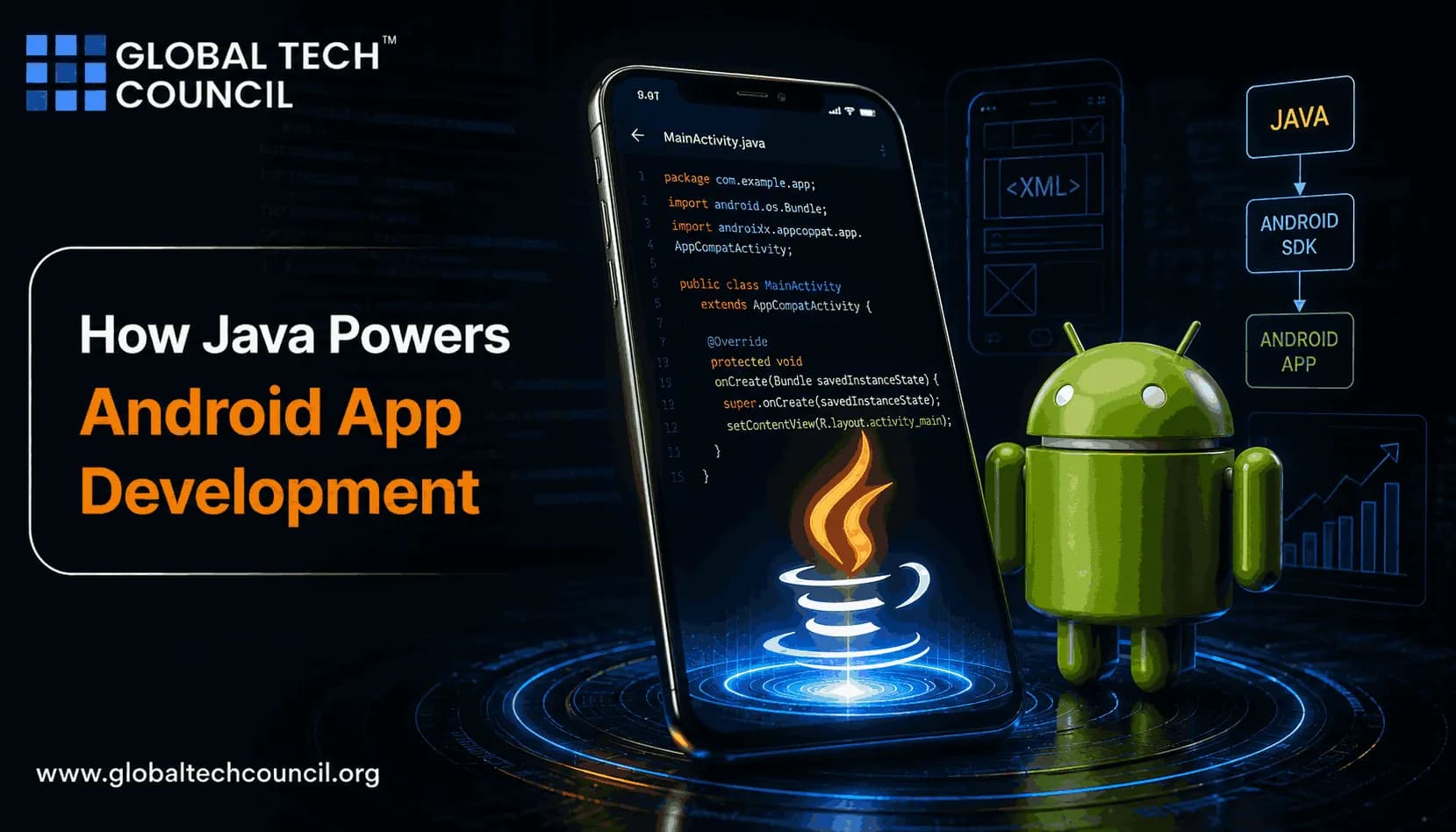 How Java Powers Android App Development