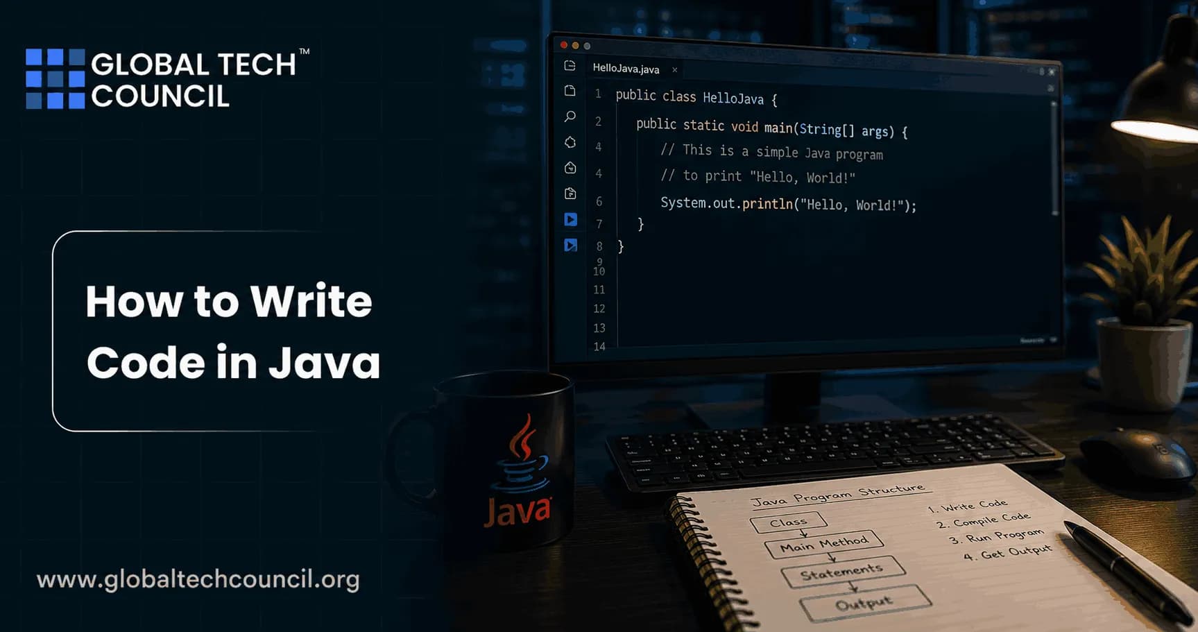 How to Write Code in Java