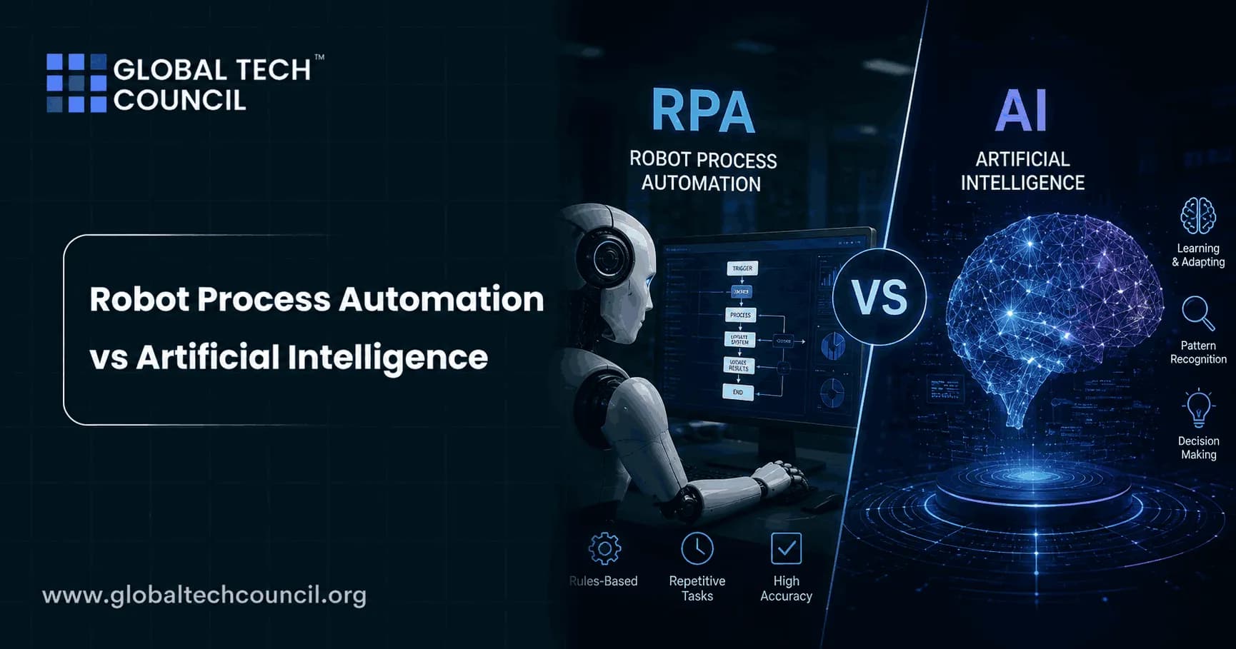 Comparison-Robot-Process-Automation-vs-Artificial-Intelligence