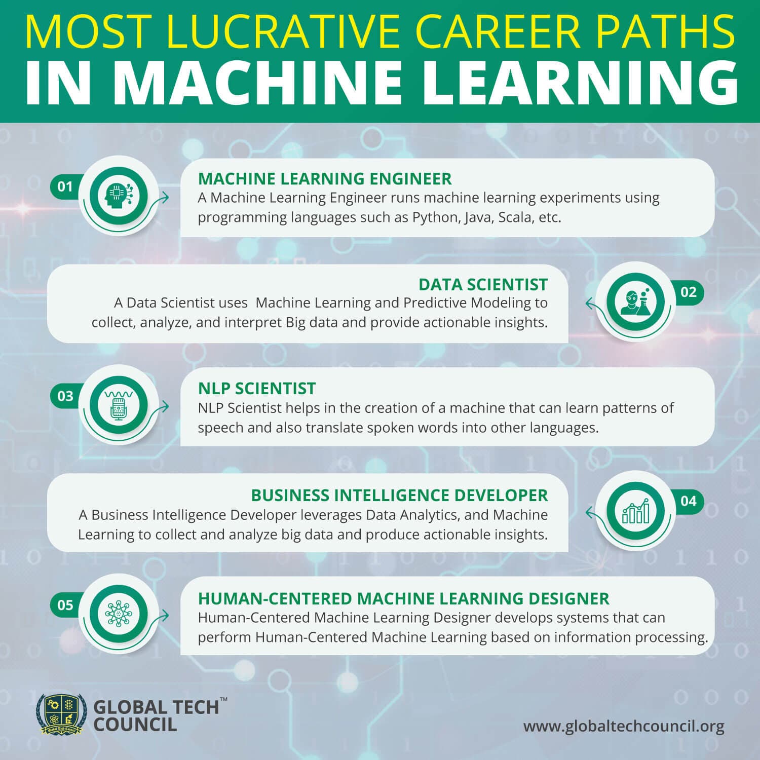 Most-Lucrative-Career-Paths-in-Machine-Learning