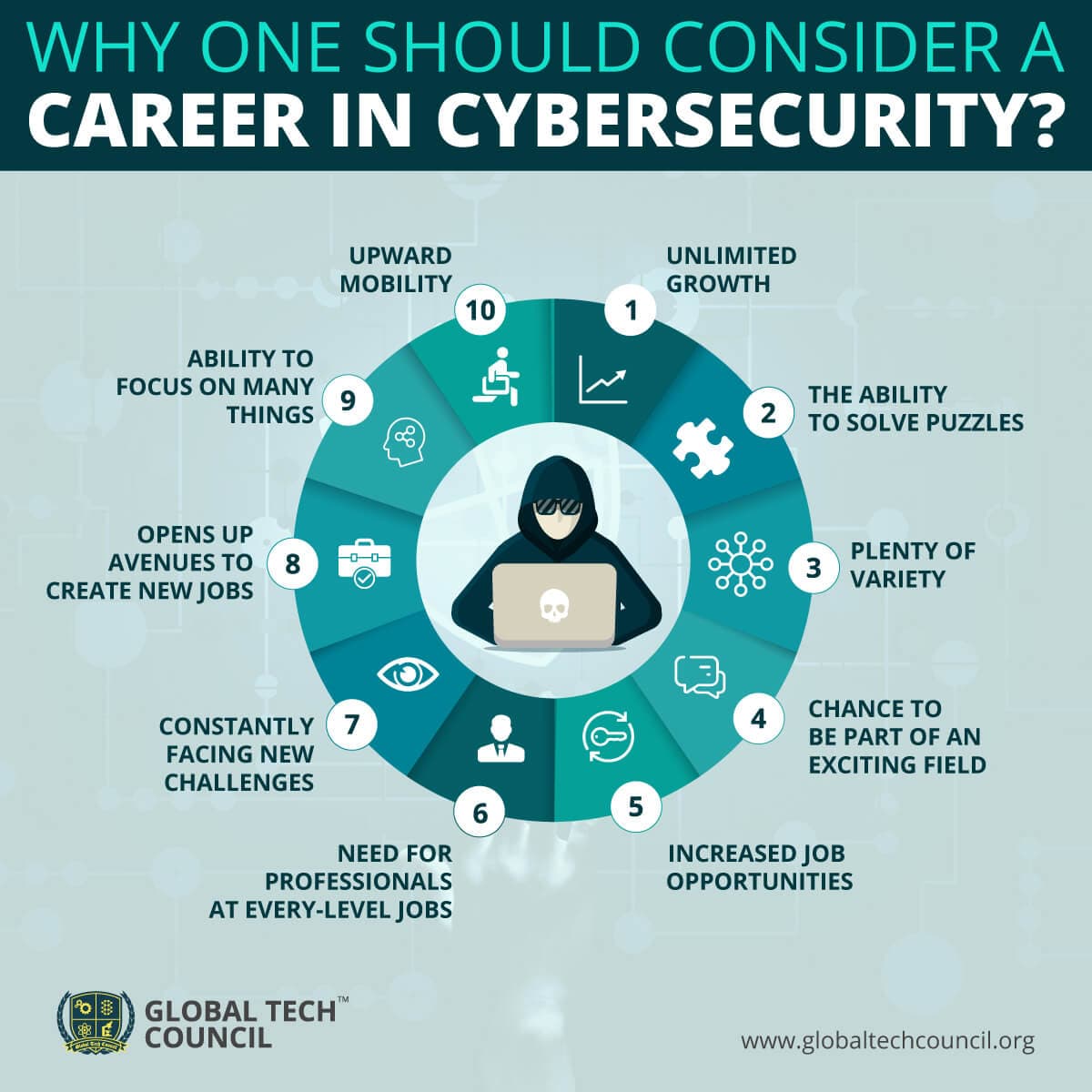 Why-One-Should-Consider-a-Career-in-Cybersecurity