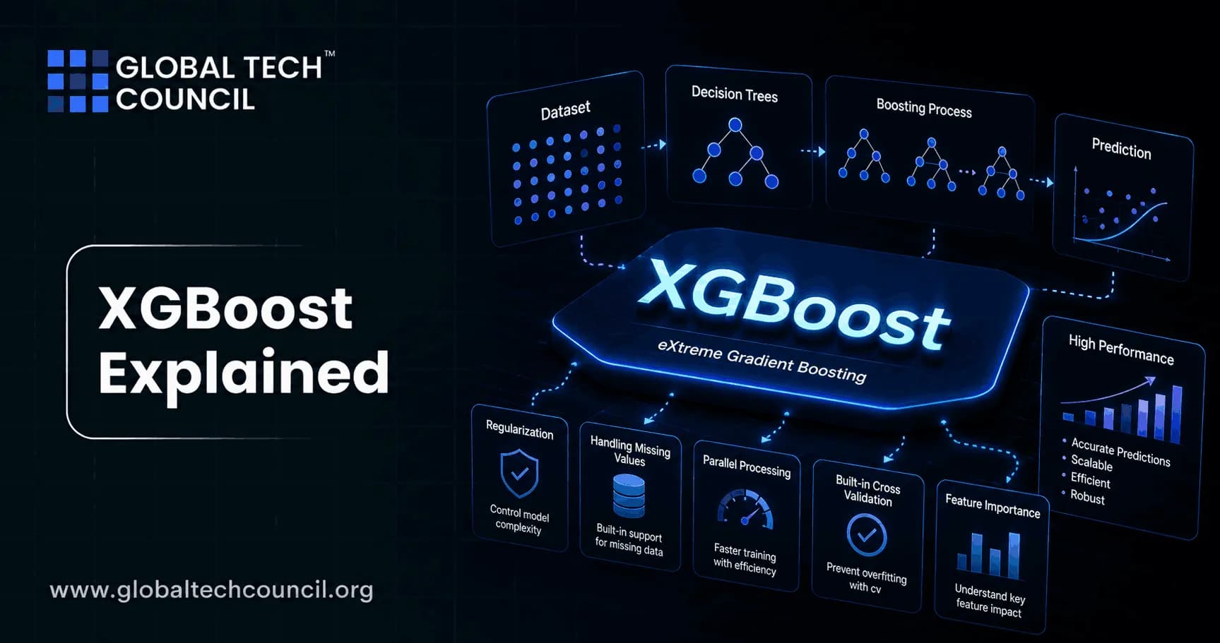 XGBoost Explained