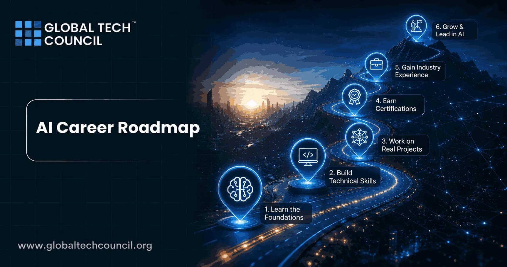 AI Career Roadmap 2026 Skills, Certifications, and Projects to Land Your First Role