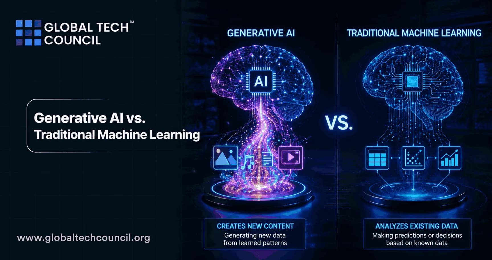 Generative AI vs. Traditional Machine Learning: Key Differences, Use Cases, and Career Paths
