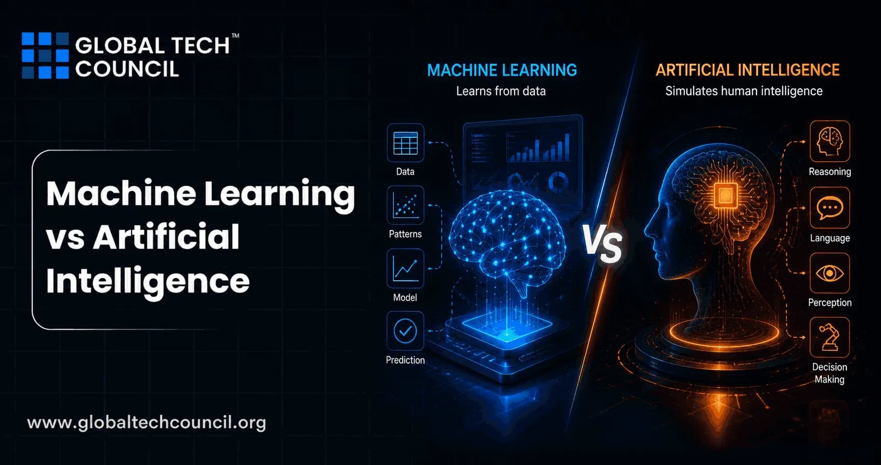Machine Learning vs Artificial Intelligence