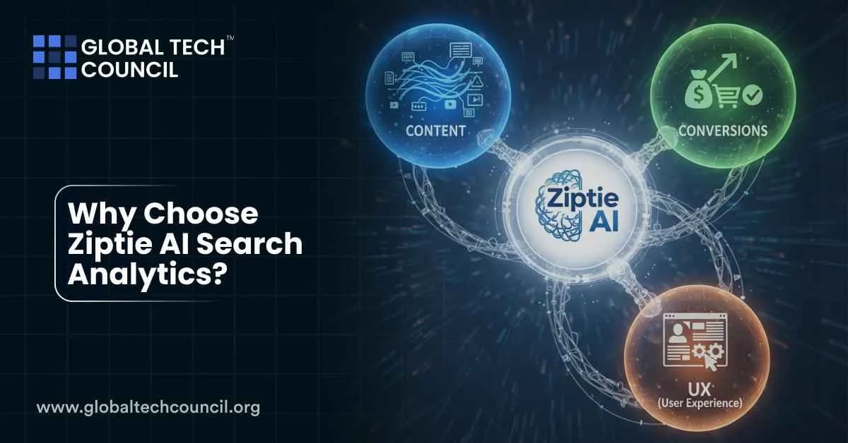 Why Choose ZipTie AI Search Analytics?