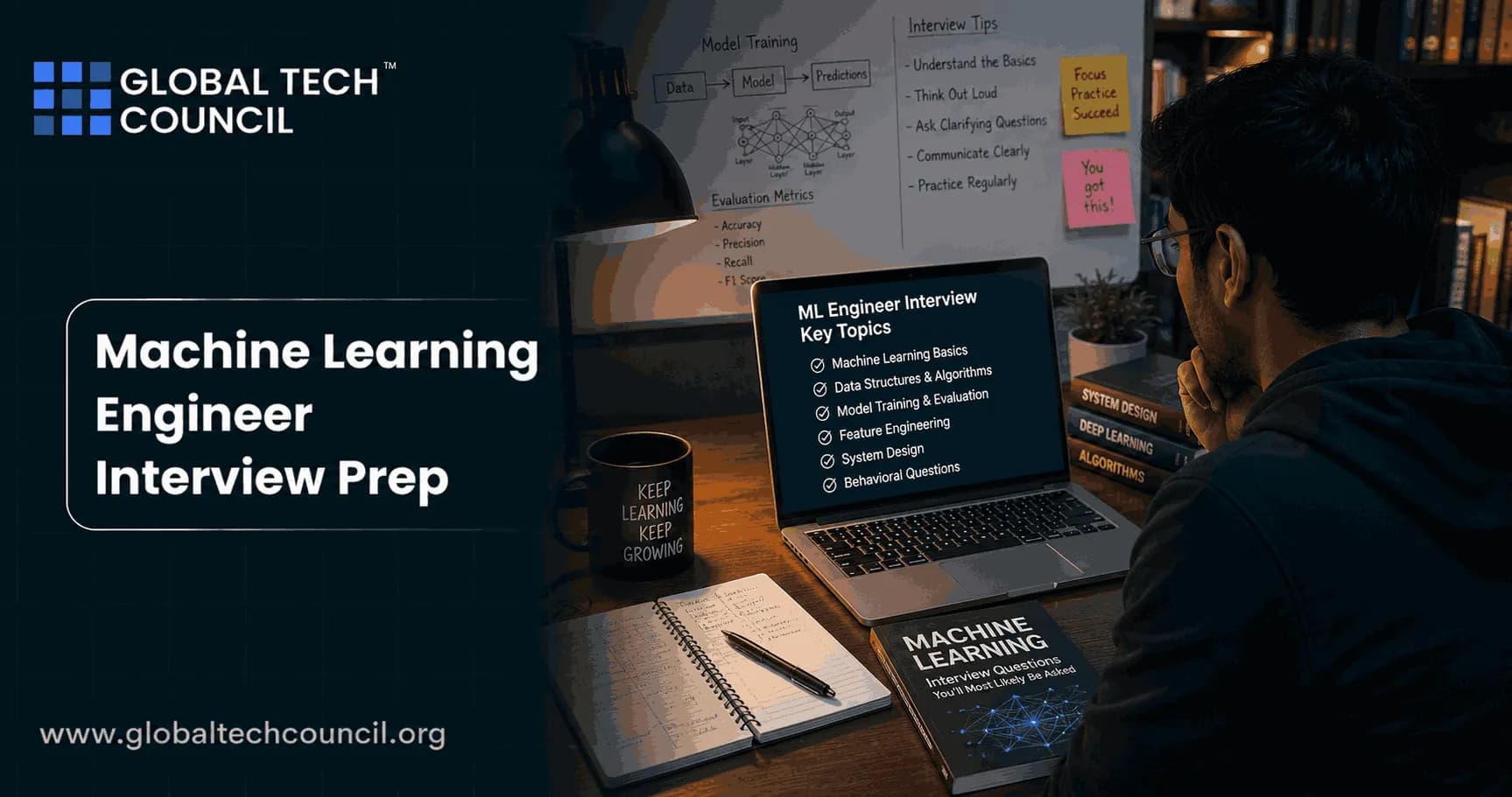 Machine Learning Engineer Interview Prep 25 Concepts and Questions to Master in 2025-2026