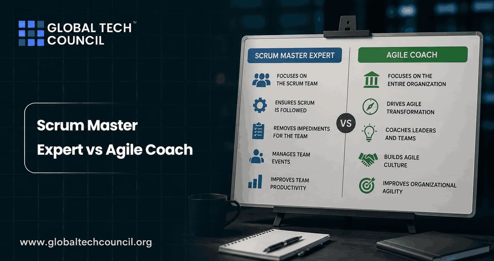 Scrum Master Expert vs Agile Coach: Key Differences, Skills, Salary, and Career Opportunities