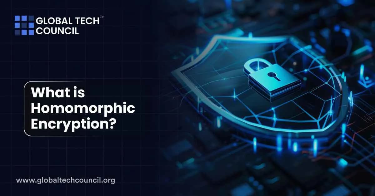 What is Homomorphic Encryption?