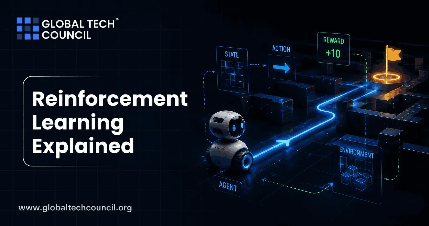 Reinforcement Learning Explained
