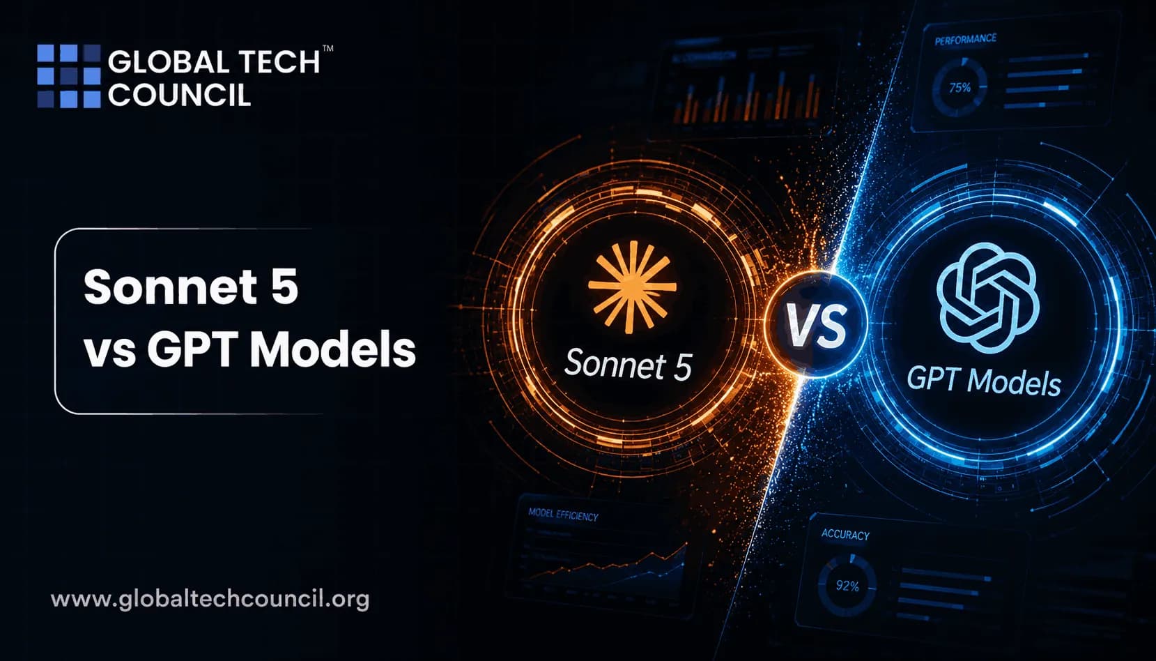 Sonnet 5 vs GPT Models