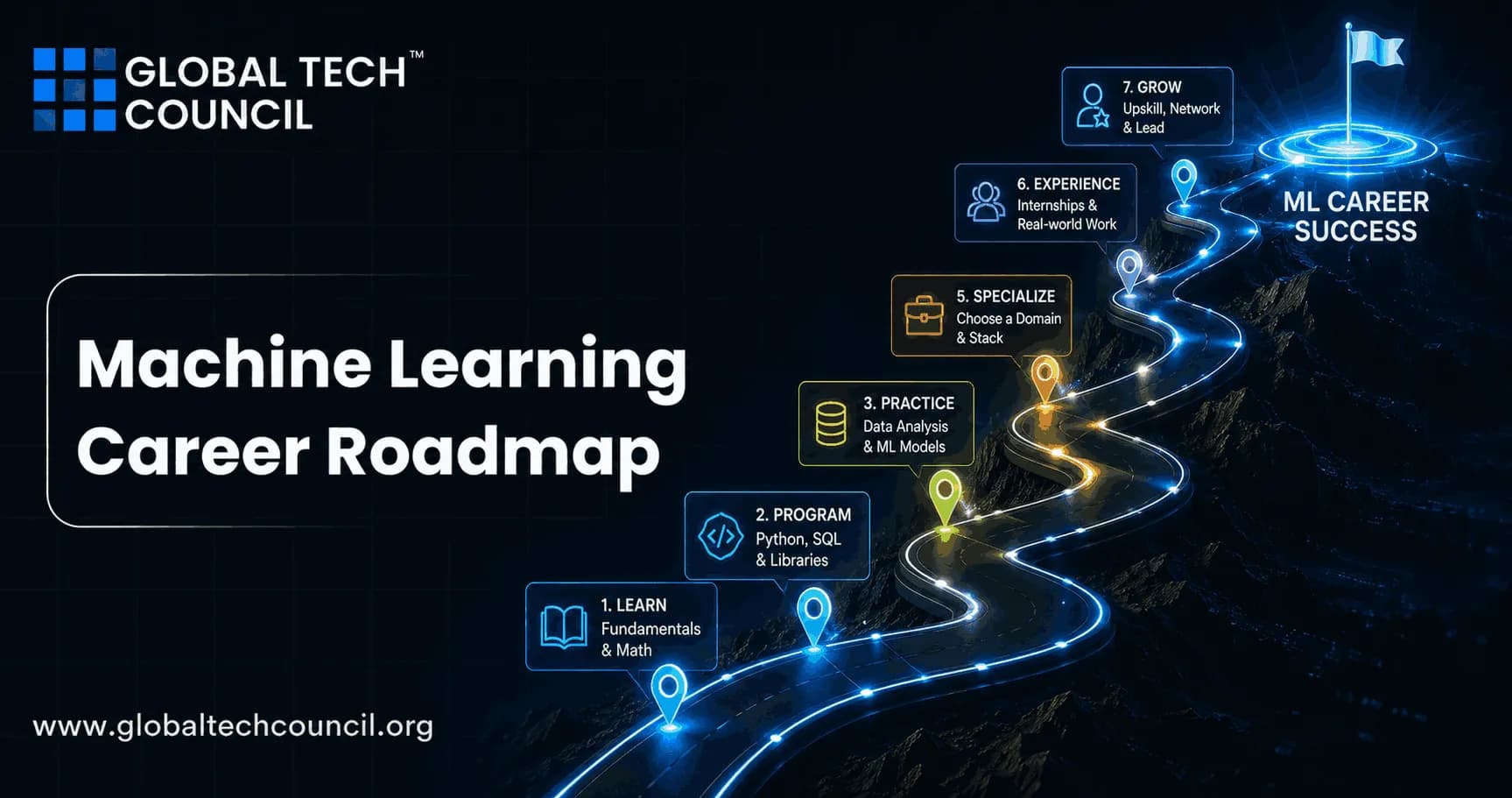 Machine Learning Career Roadmap