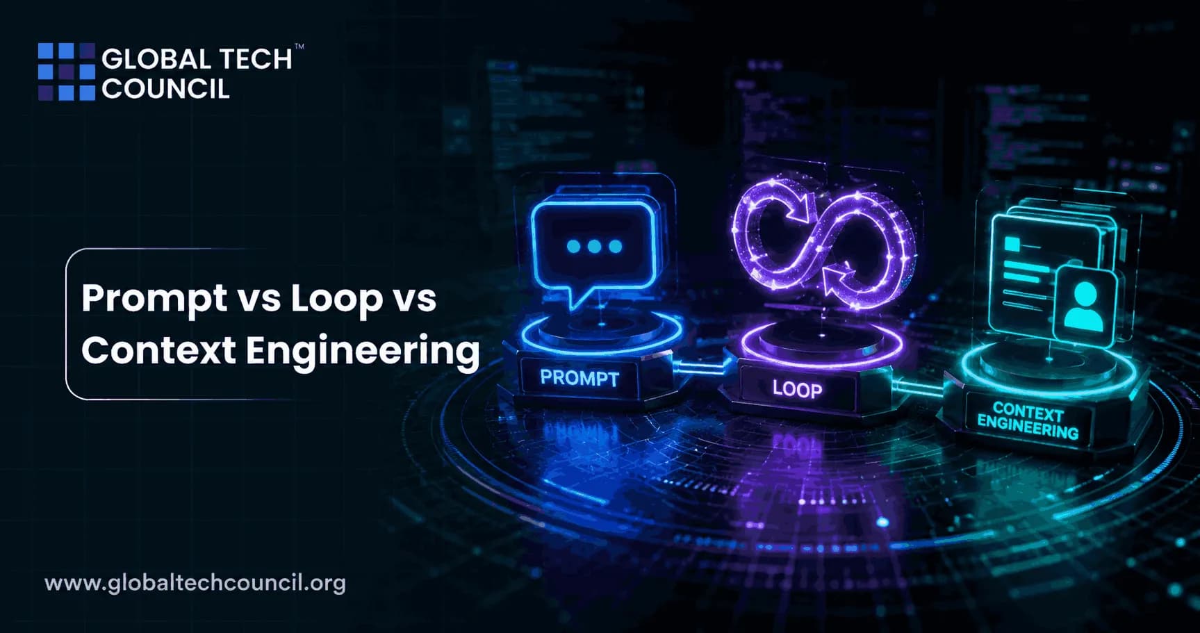 Prompt vs Loop vs Context Engineering