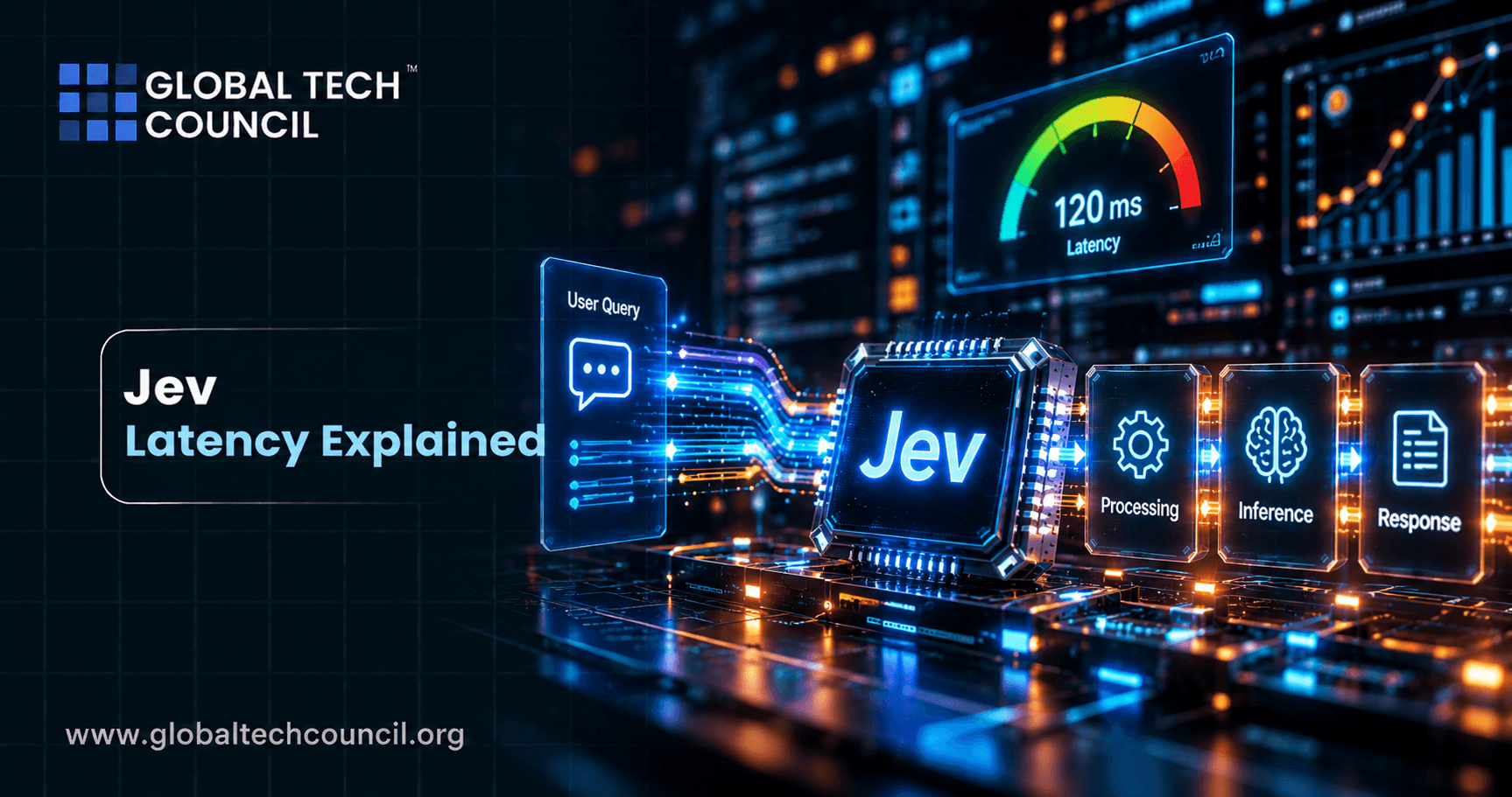 Jev Latency Explained