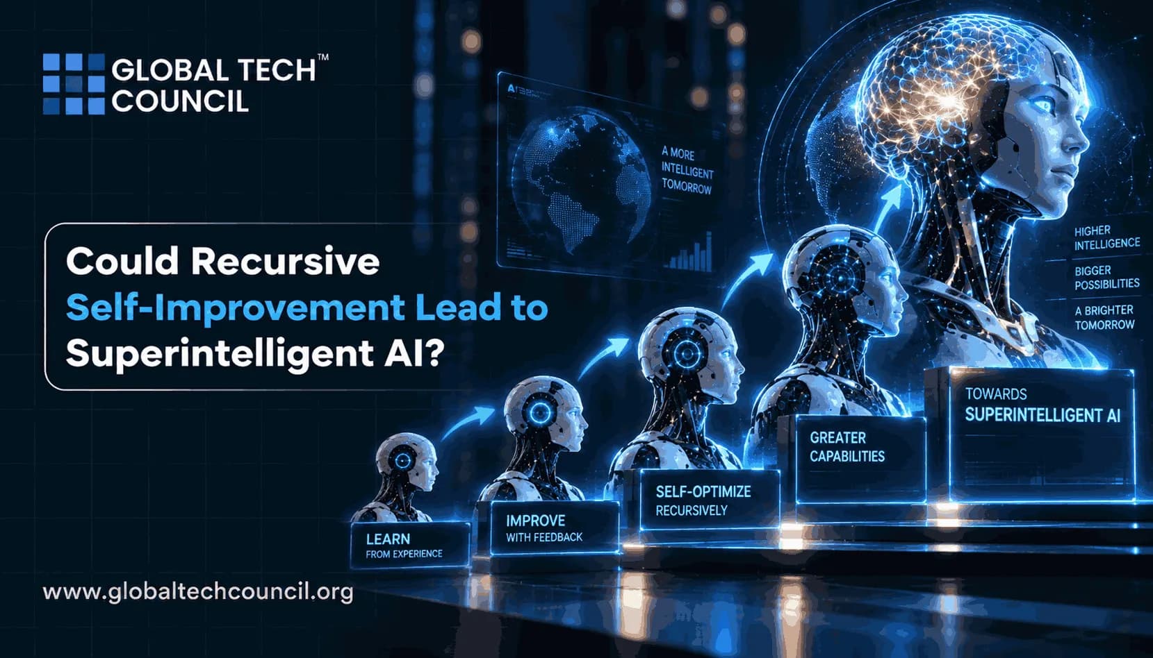 Could Recursive Self-Improvement Lead to Superintelligent AI?