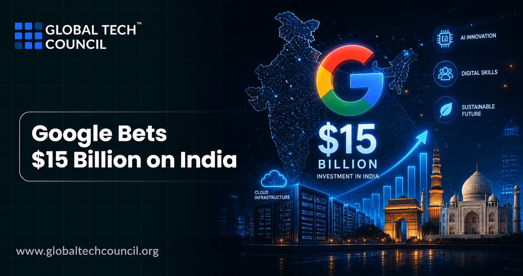 Google Bets $15 Billion on India