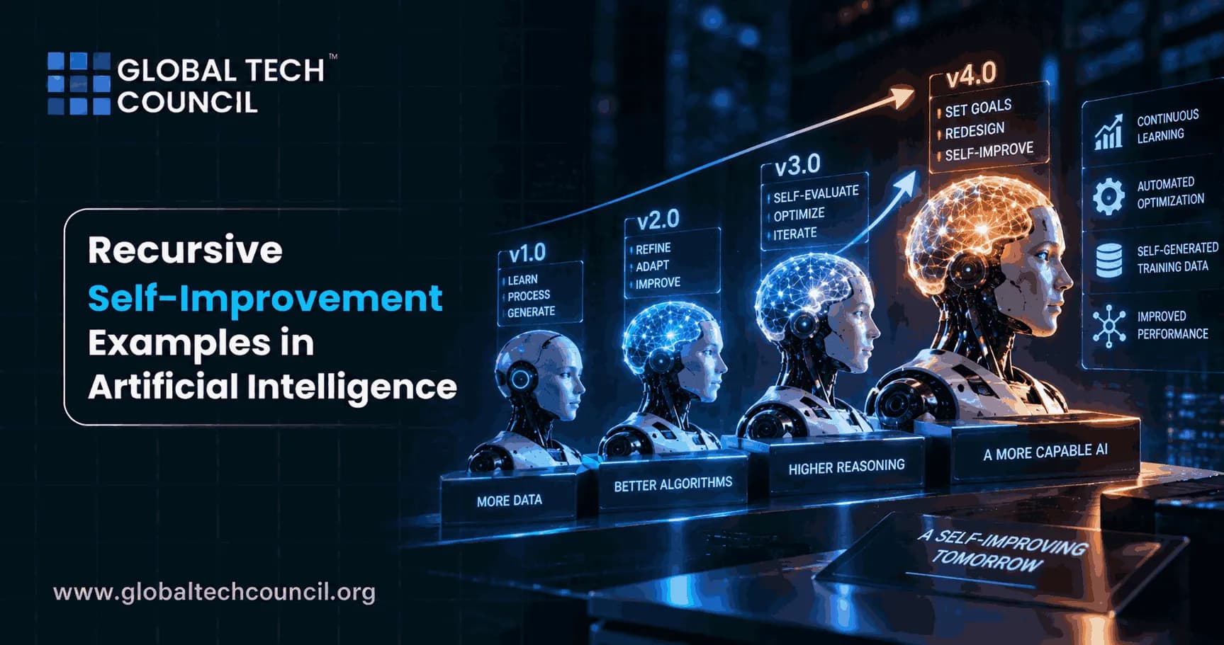 Recursive Self-Improvement Examples in Artificial Intelligence