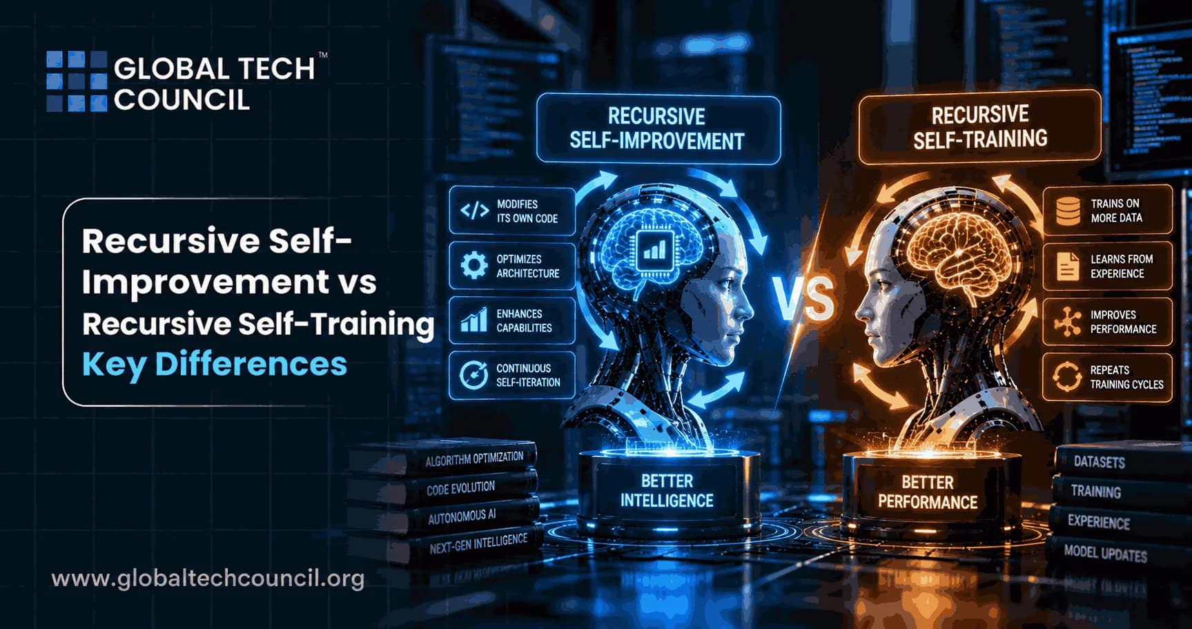 Recursive Self-Improvement vs Recursive Self-Training: Key Differences