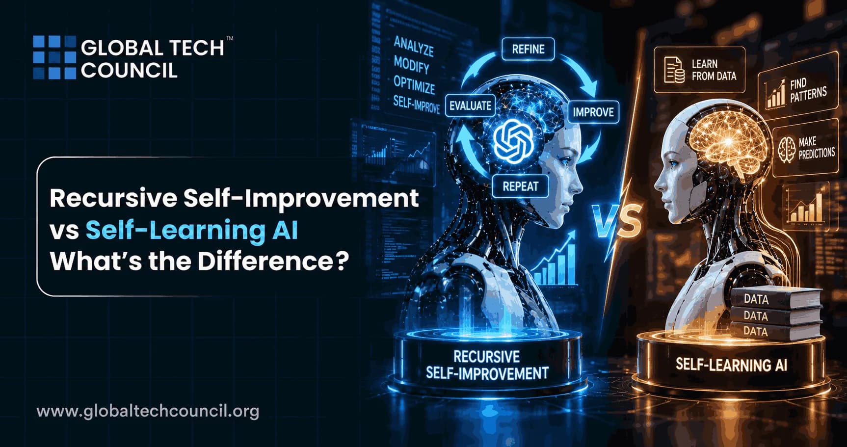 Recursive Self-Improvement vs Self-Learning AI: What’s the Difference?