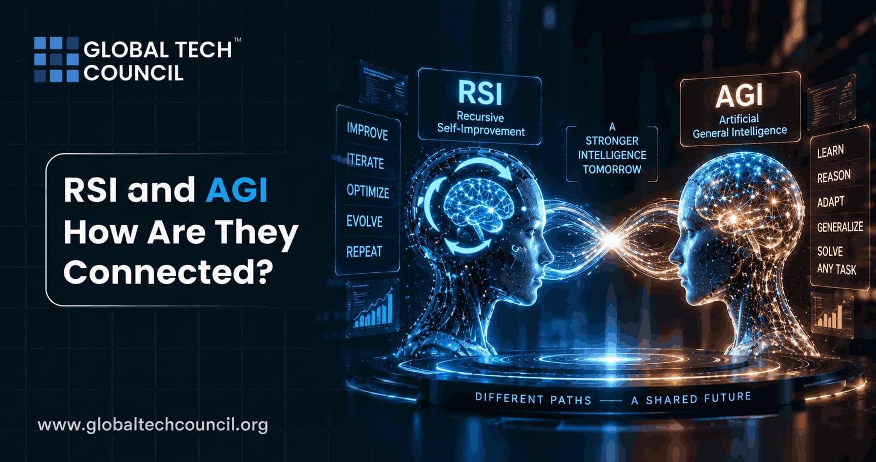 RSI and AGI: How Are They Connected?