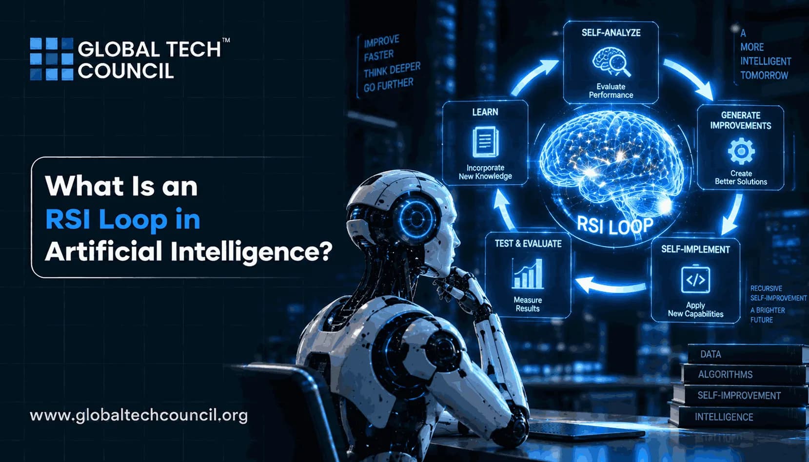 What Is an RSI Loop in Artificial Intelligence?