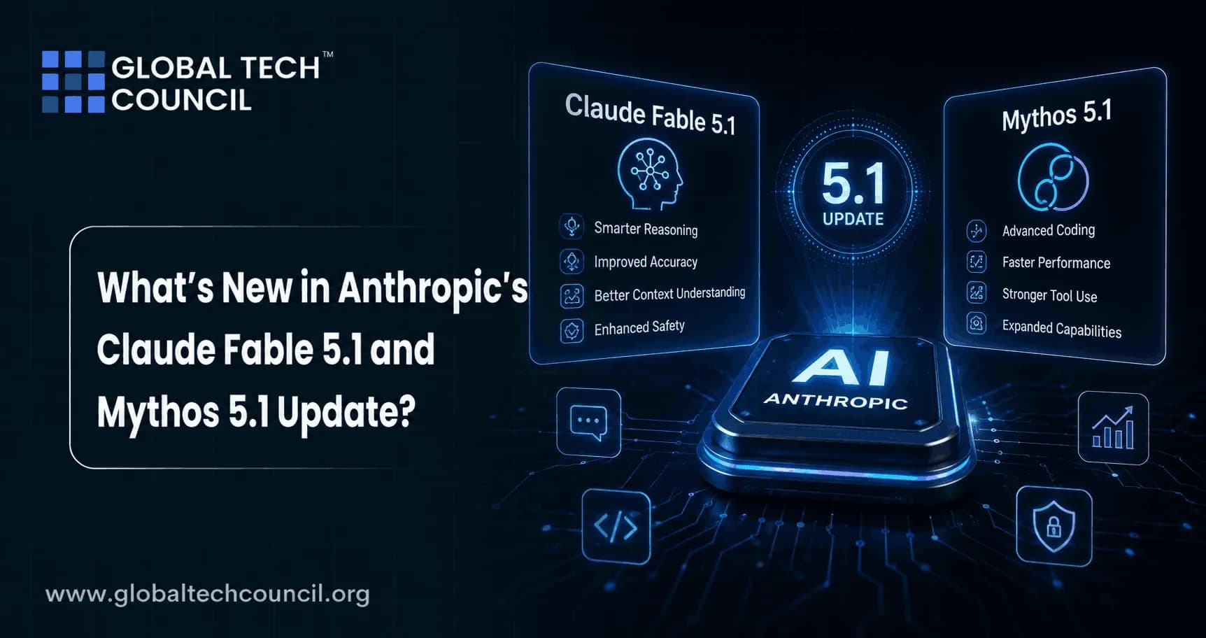 What’s New in Anthropic’s Claude Fable 5.1 and Mythos 5.1 Update