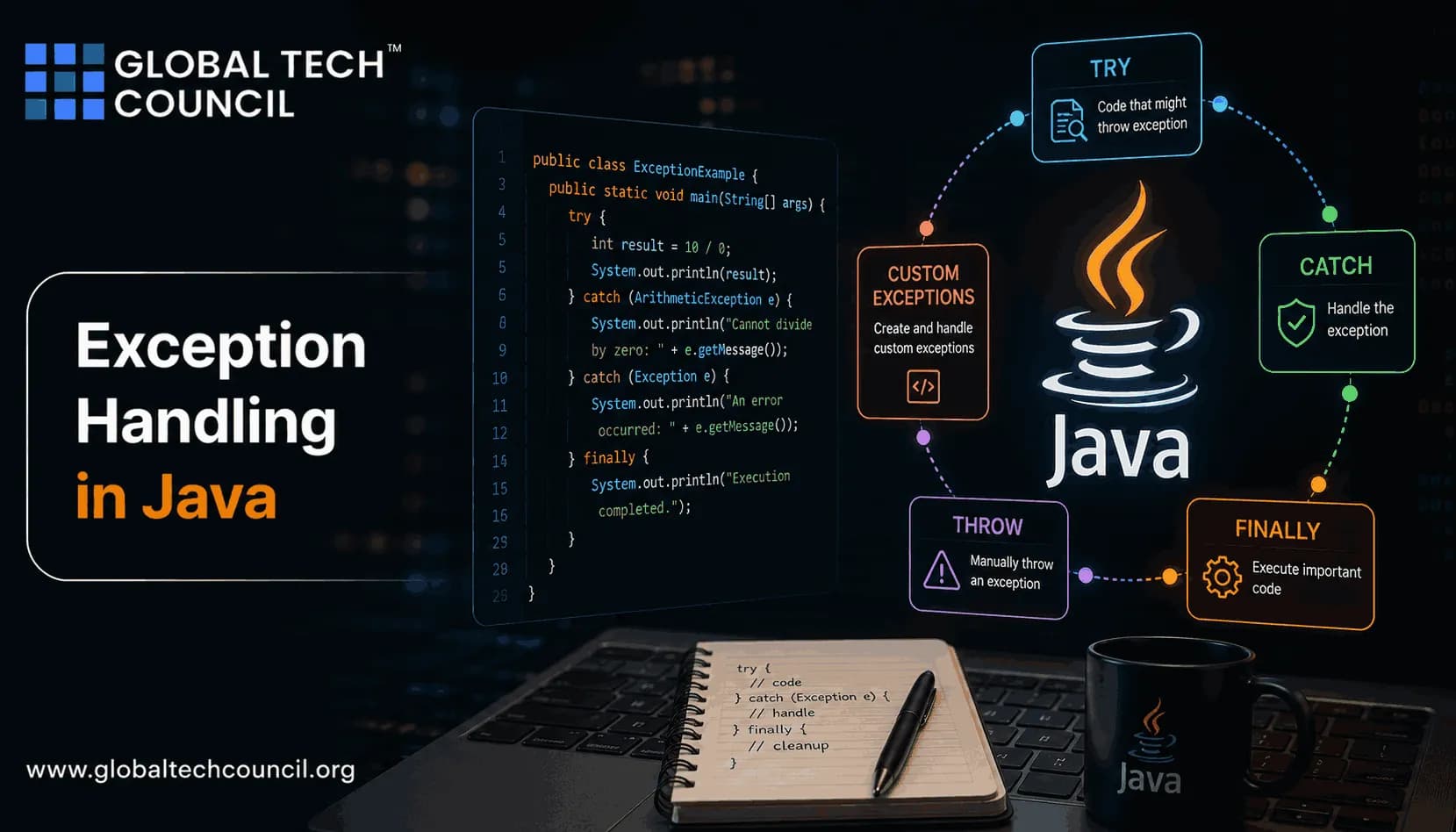 Exception Handling in Java