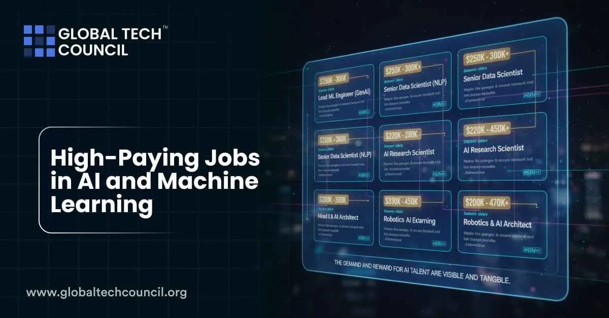 A futuristic digital board displays AI job roles with salaries like Data Scientist and AI Architect, representing top-paying opportunities in the AI industry.