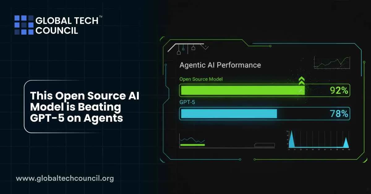 This Open Source AI Model Is Beating GPT-5 on Agents