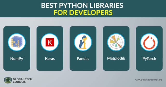 Best Python Libraries For Developers in [2020 ]