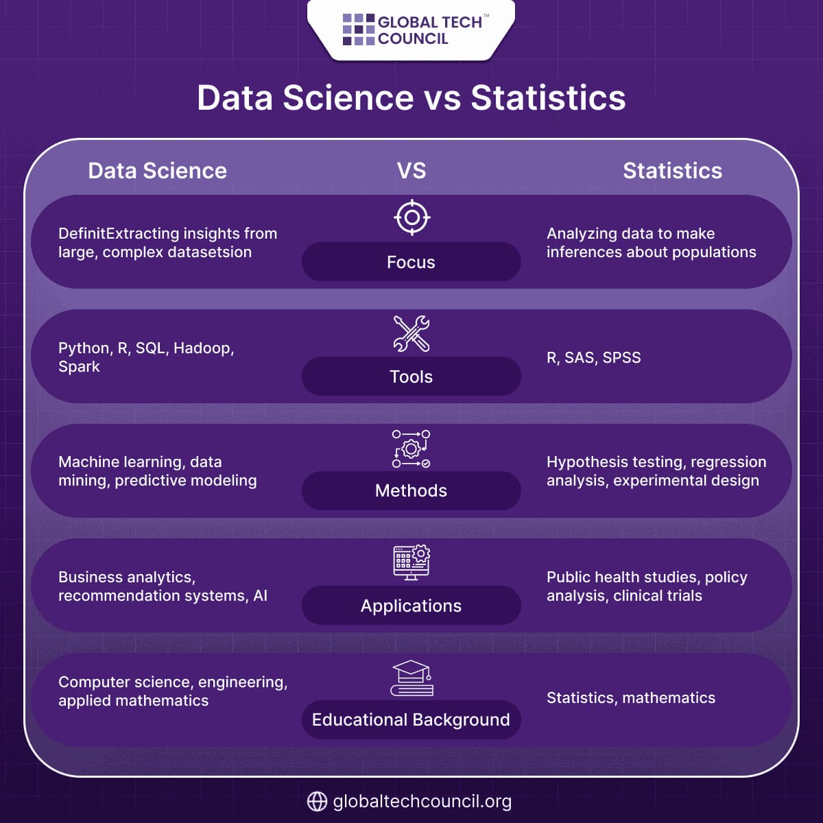 Data Science vs Statistics