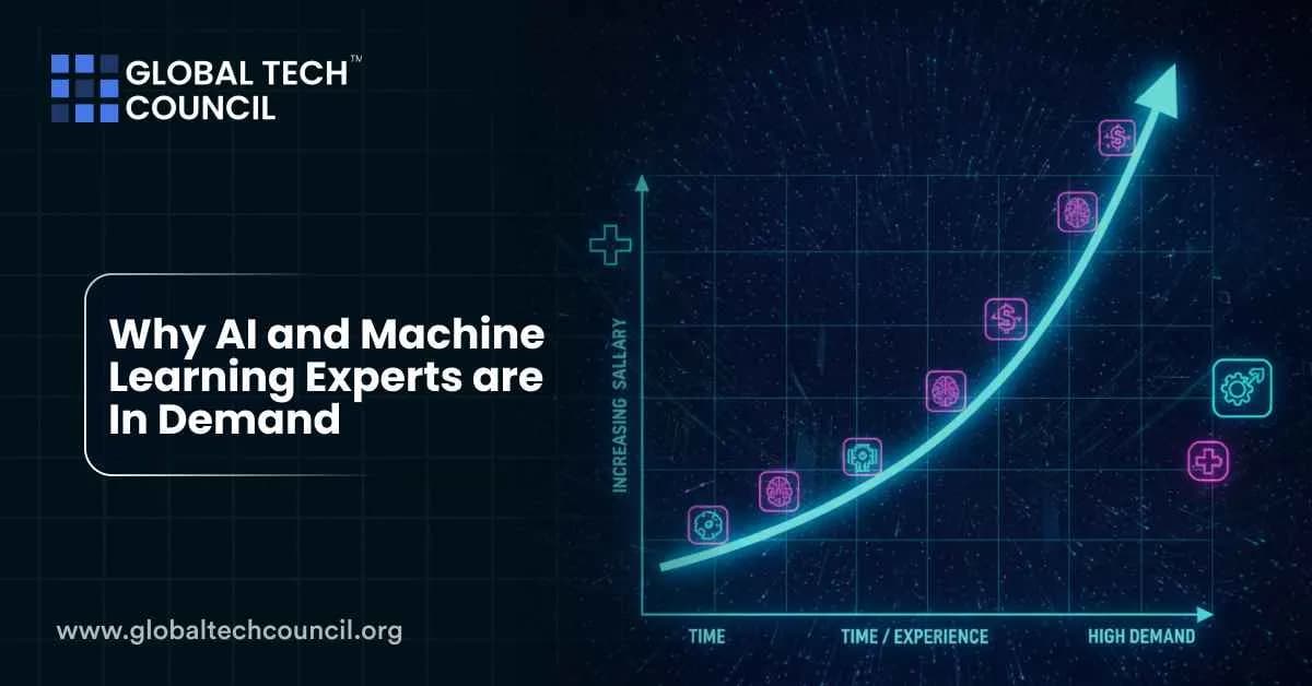 A glowing graph showing a rising curve labeled with AI and machine learning icons, symbolizing increasing salaries and demand for professionals.