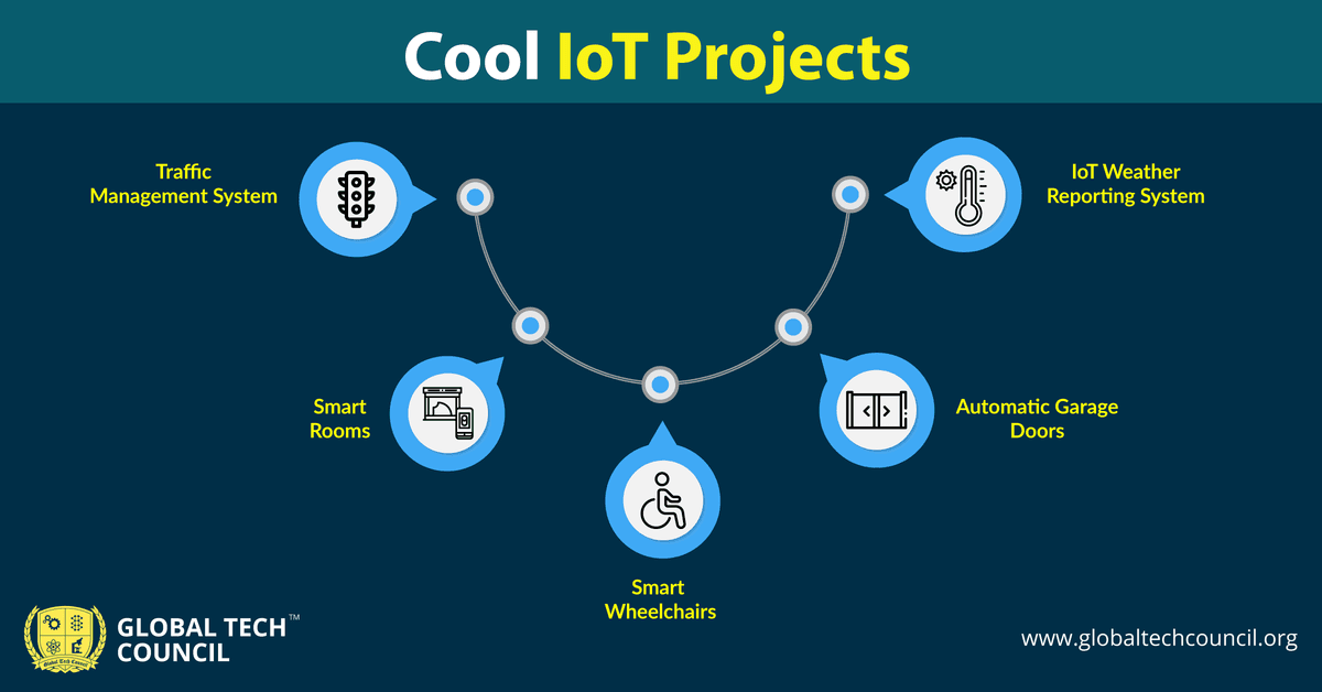 cool-iot-projects