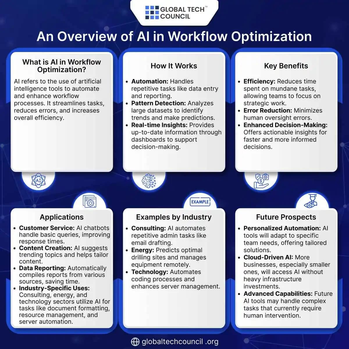 An Overview of AI in Workflow Optimization