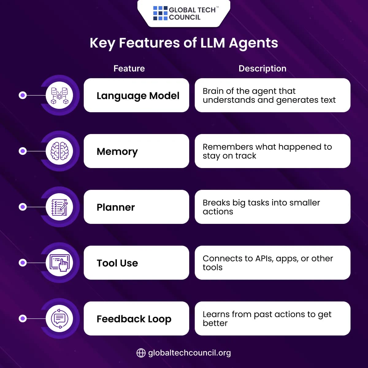 Key Features of LLM Agents
