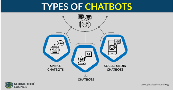Types of chatbots