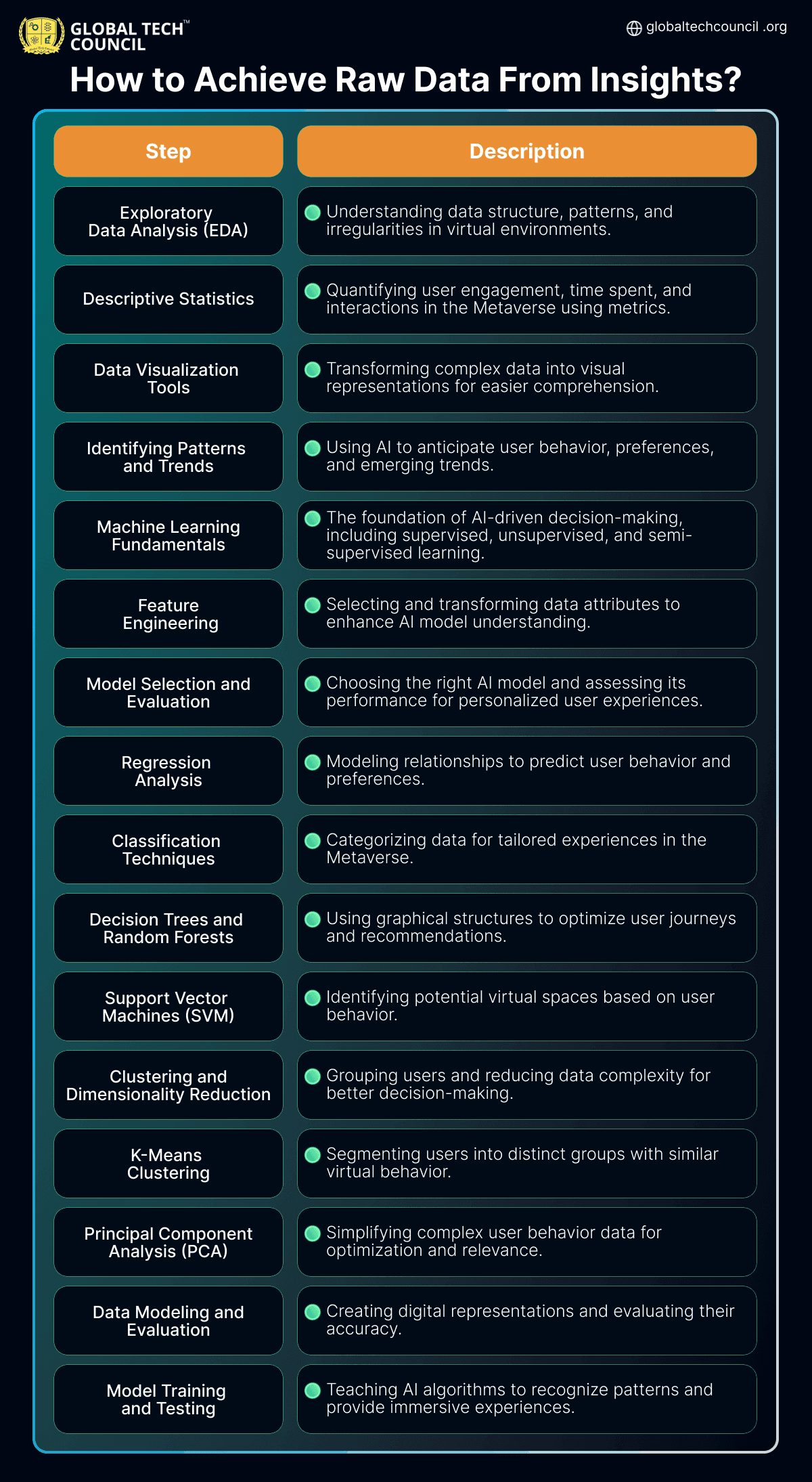 From Raw Data to Insights