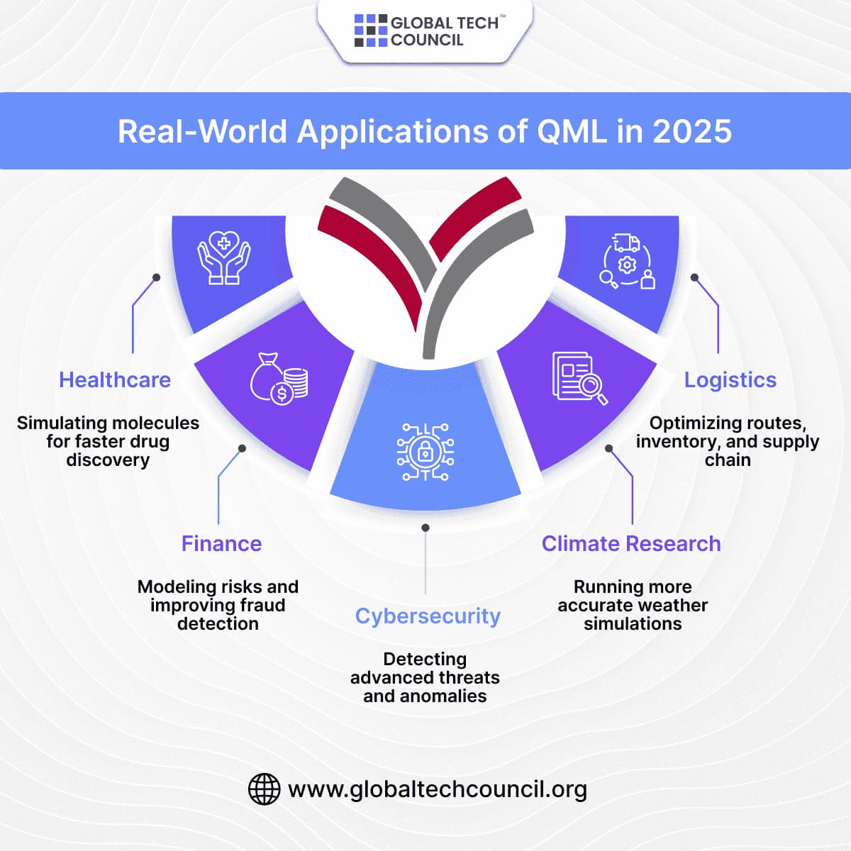Real-World Applications of QML in 2025