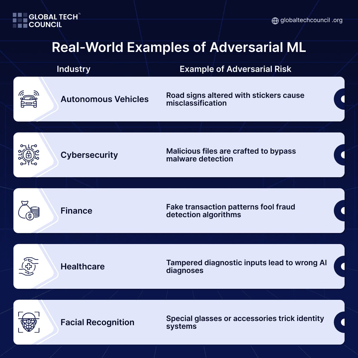 Real-World Examples of Adversarial ML