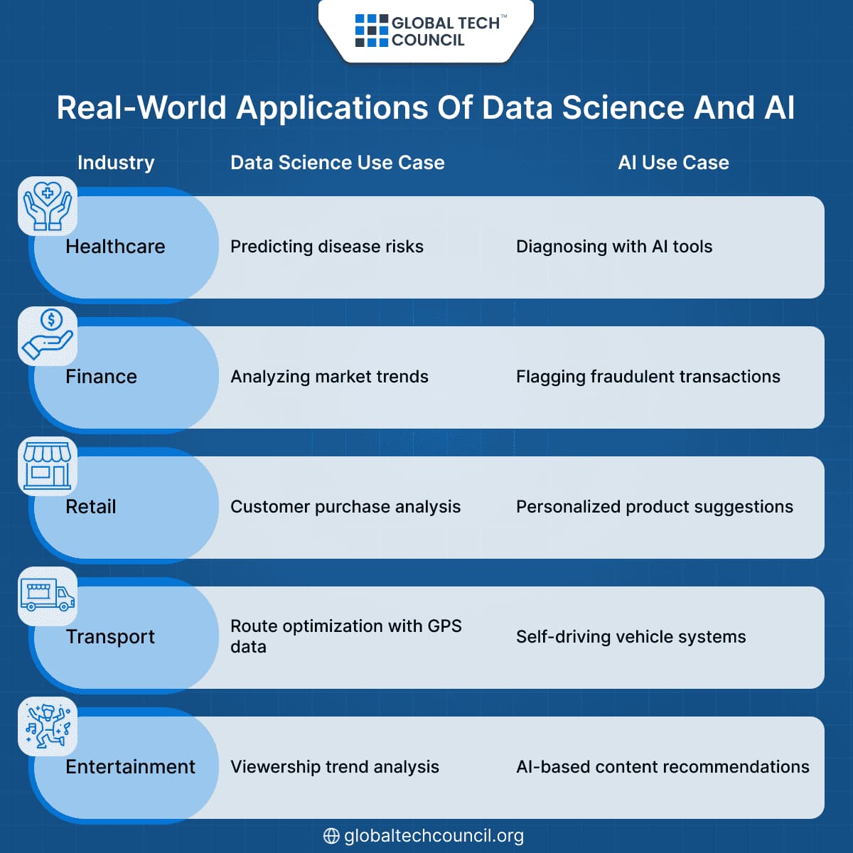 Real-World Applications Of Data Science And AI