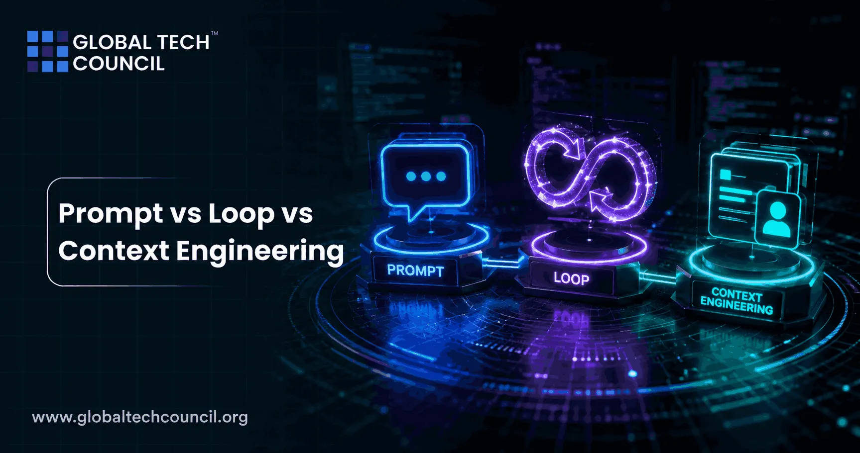 Loop Vs Graph Engineering Prompt vs Loop vs Context Engineering - Global Tech Council