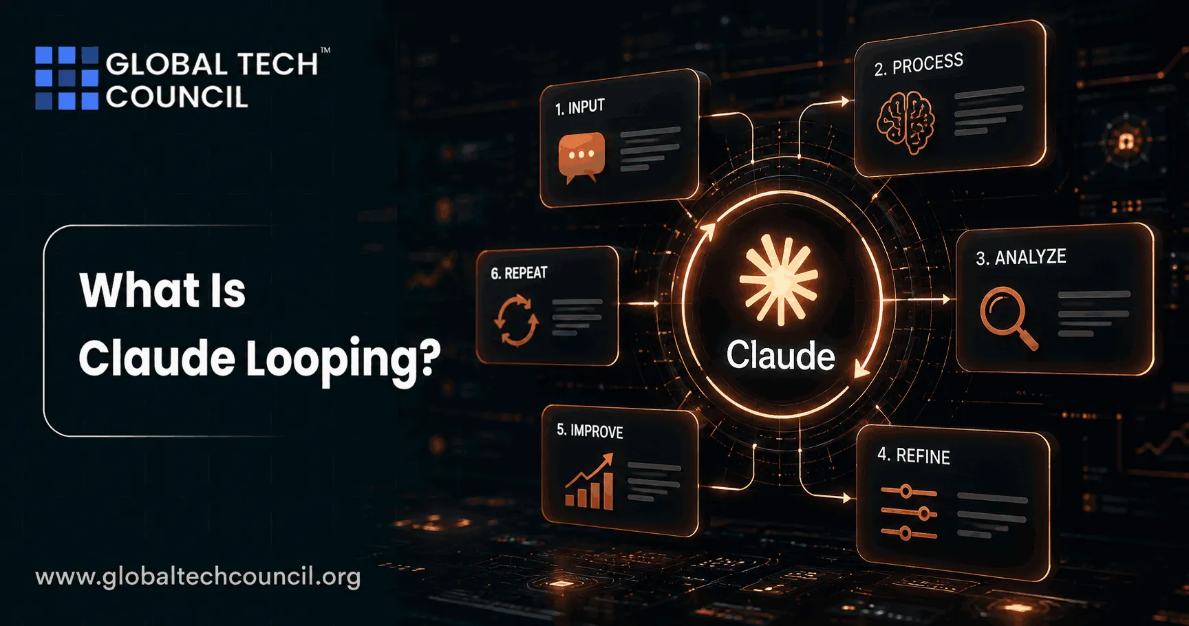 What Is Claude Looping? A Complete Beginner's Guide