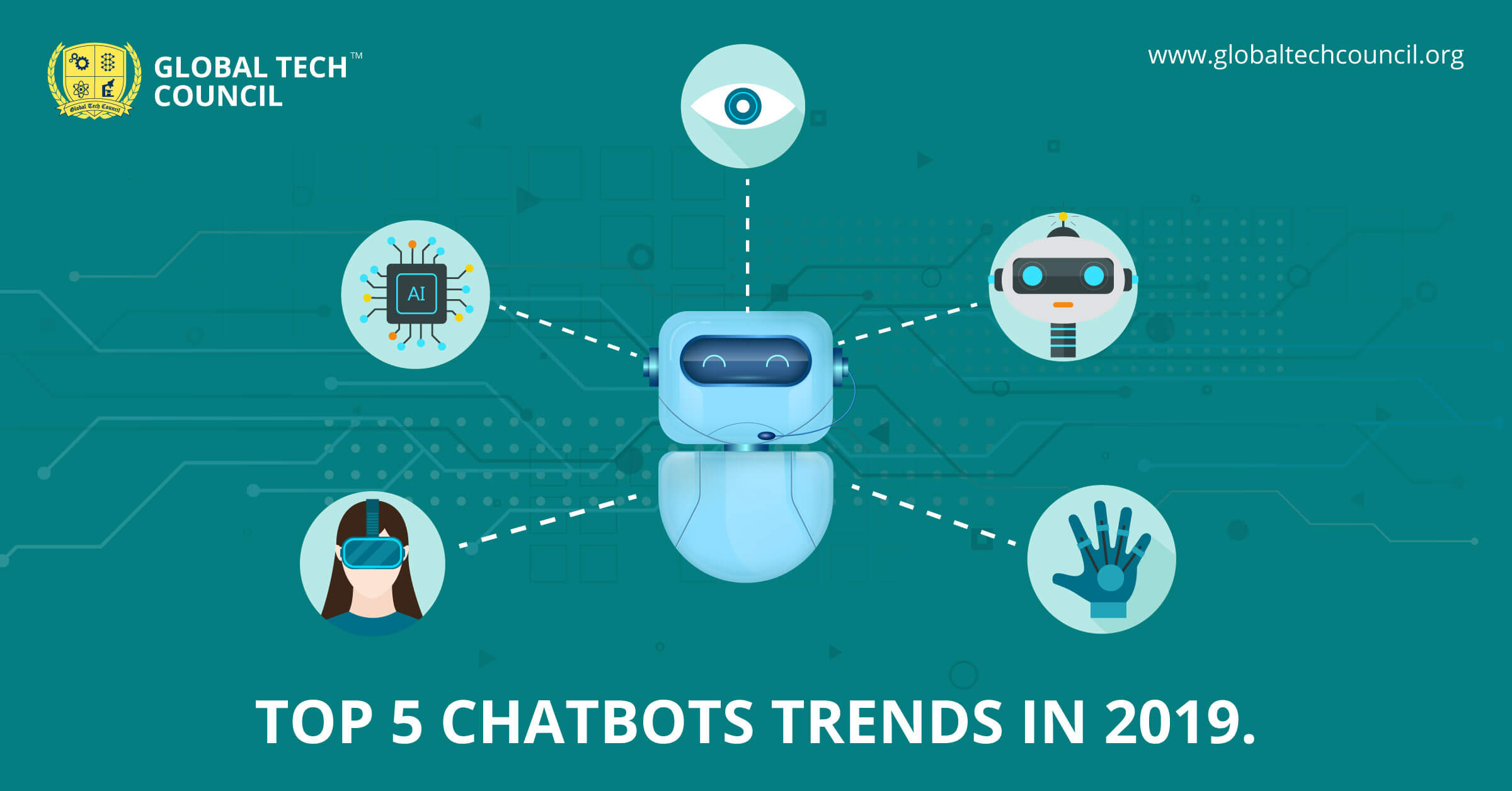 Top Chatbots Trends In 2019 | Global Tech Council